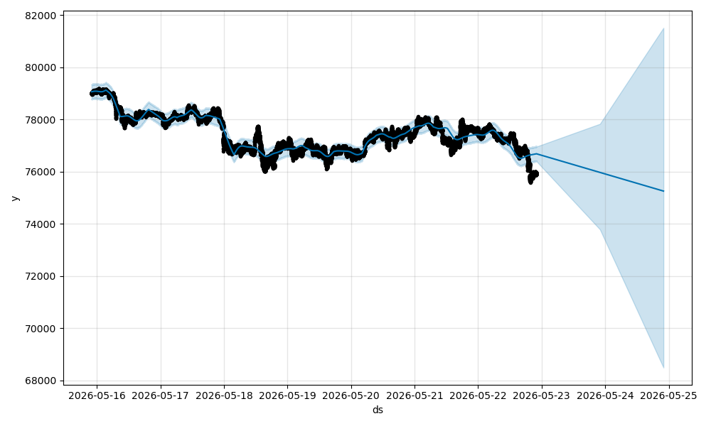 prophet graph